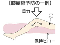 図:ポジショニングの基本