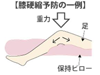 図：ポジショニングの基本