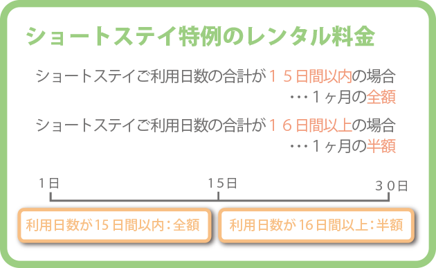 図：ショートステイ特例のレンタル料金
