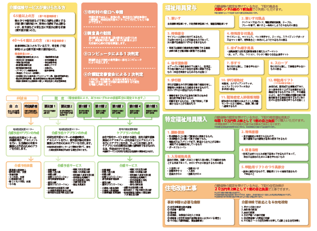 図：介護保険制度について